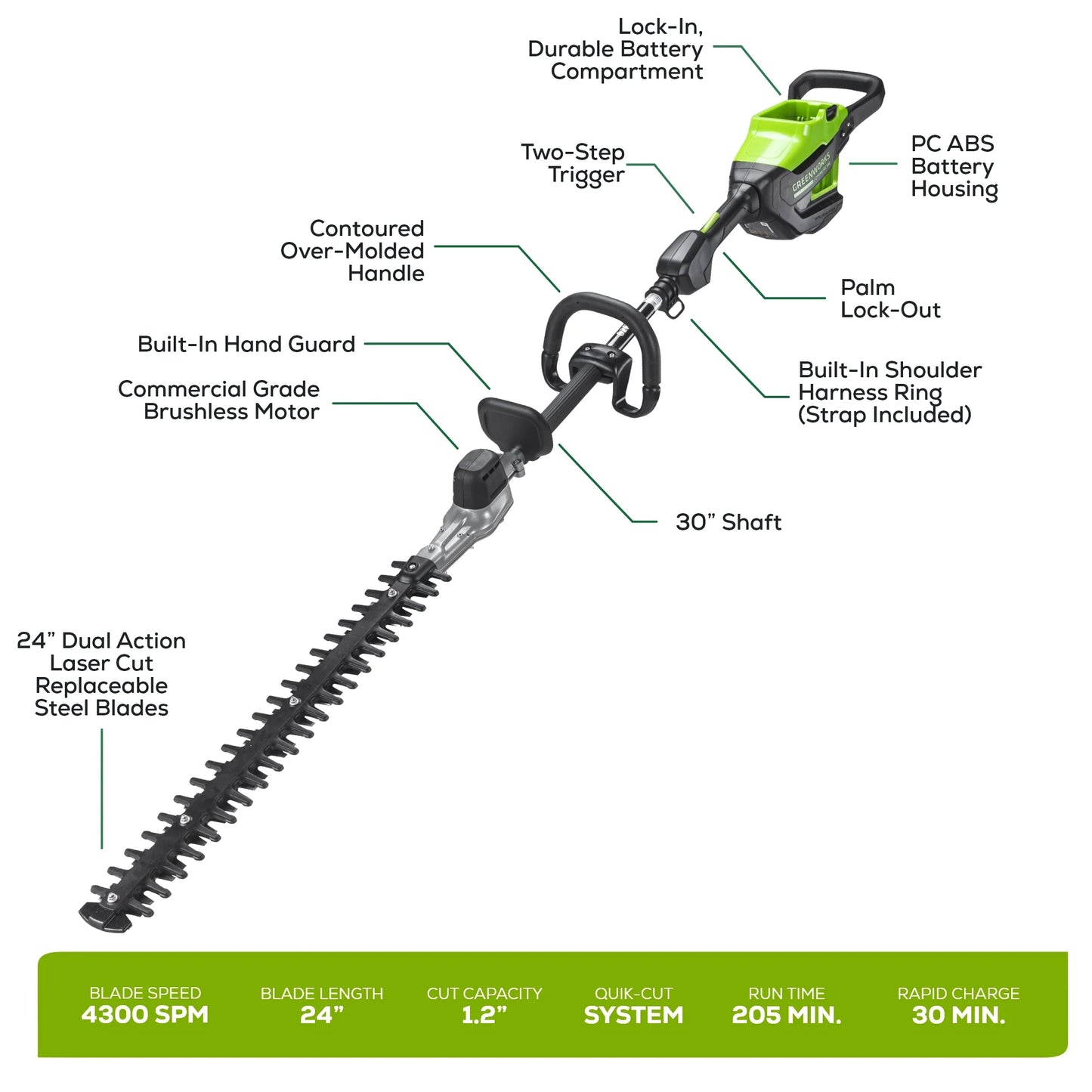 82PH30F-25DP 82V Gen || Pole Hedge Trimmer 1-2.5Ah DP Chgr -2306902